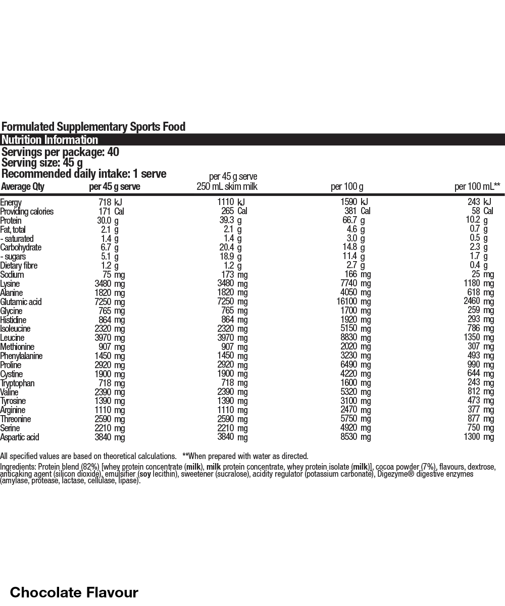BSc High Protein Powder 1.8kg