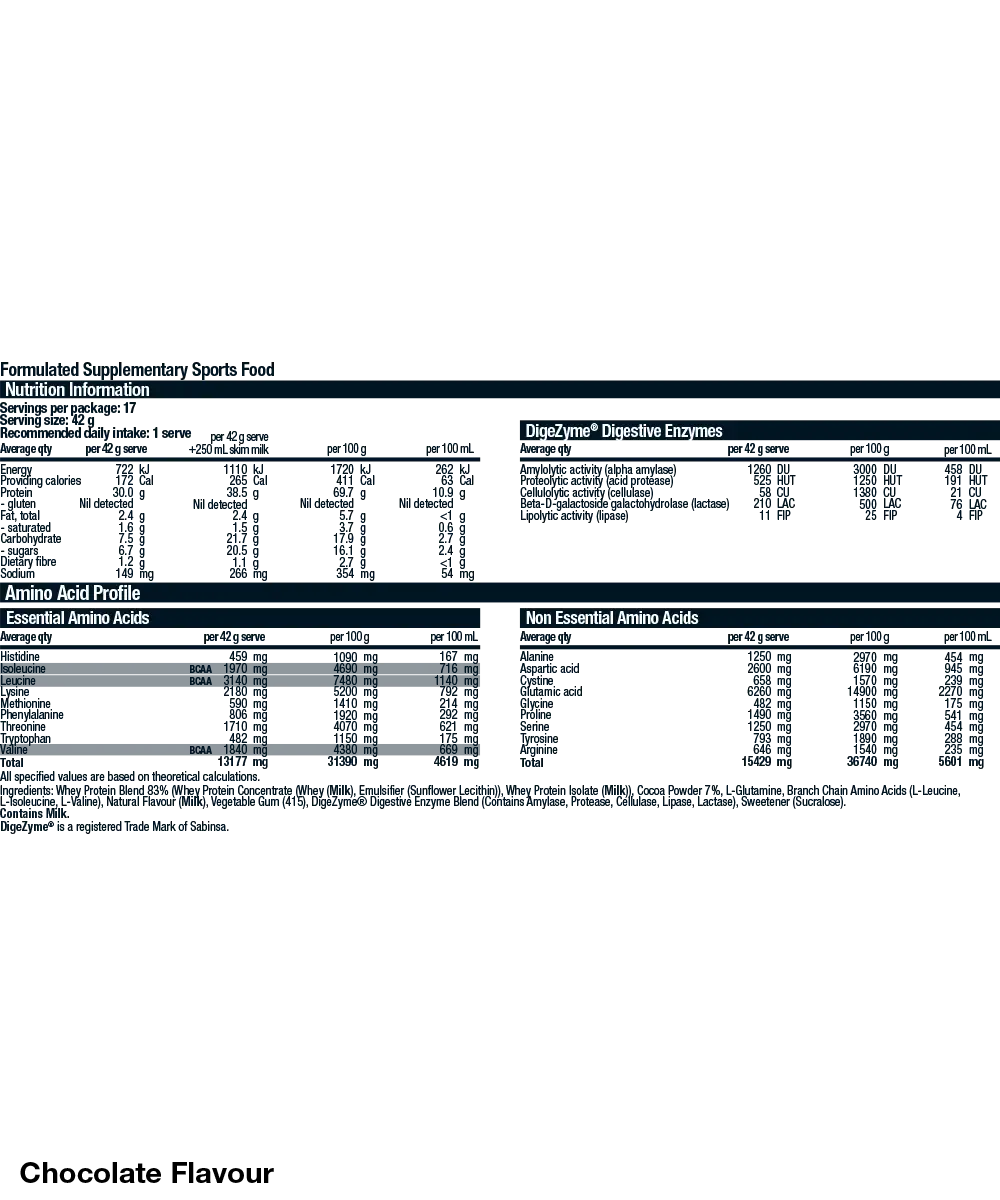 BSc Whey Protein Powder 900g